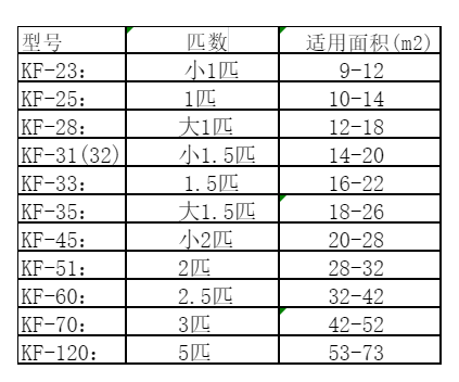 白城空调维修